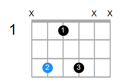 Cm7 Chord